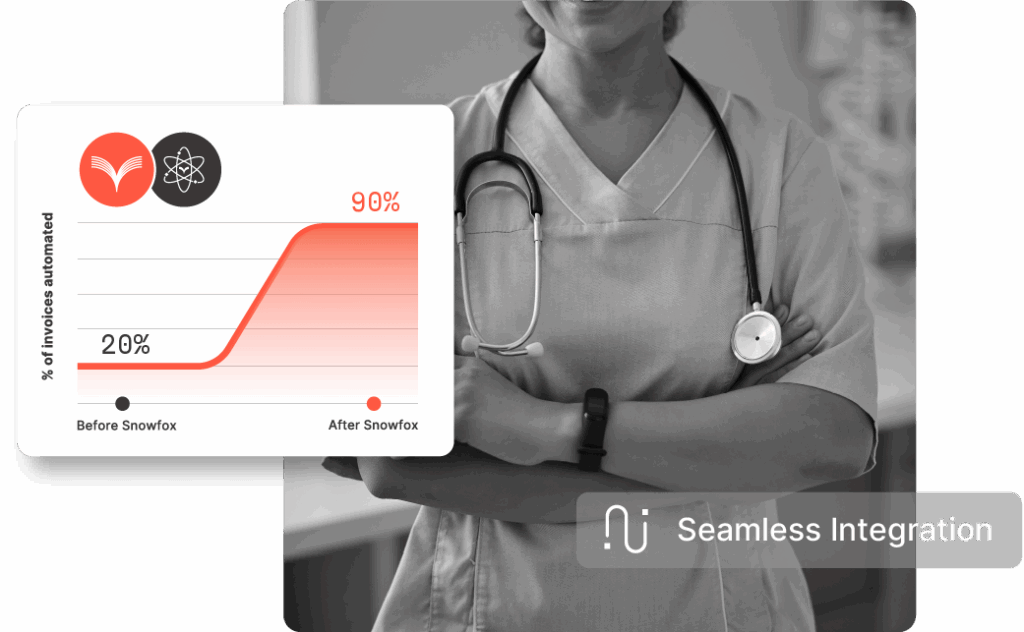 Snowfox AP automation for healthcare