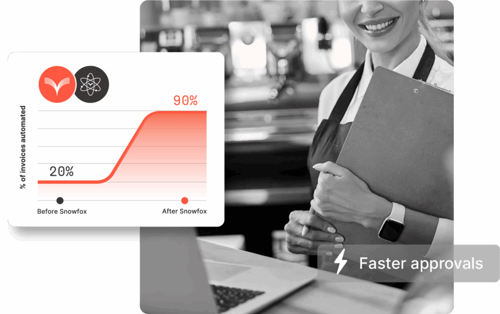 Snowfox AP automation for hospitality