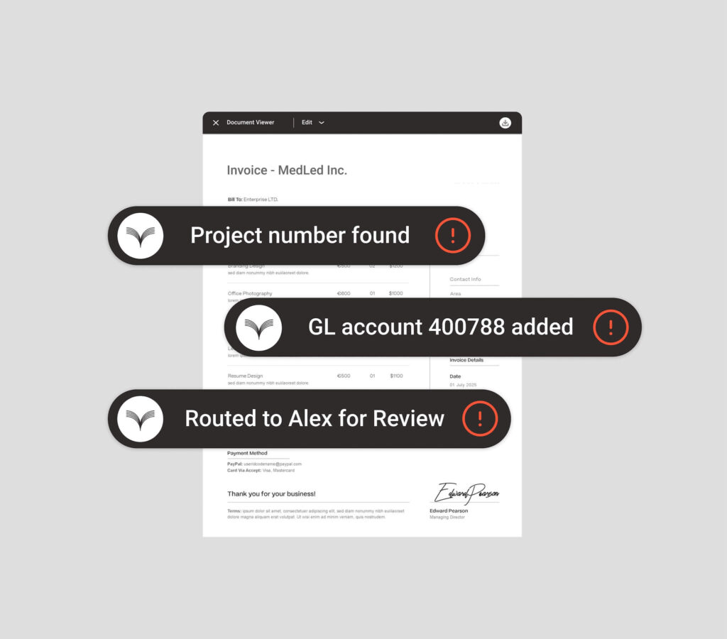 SLA performance dashboard